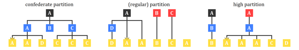 Partition examples.png